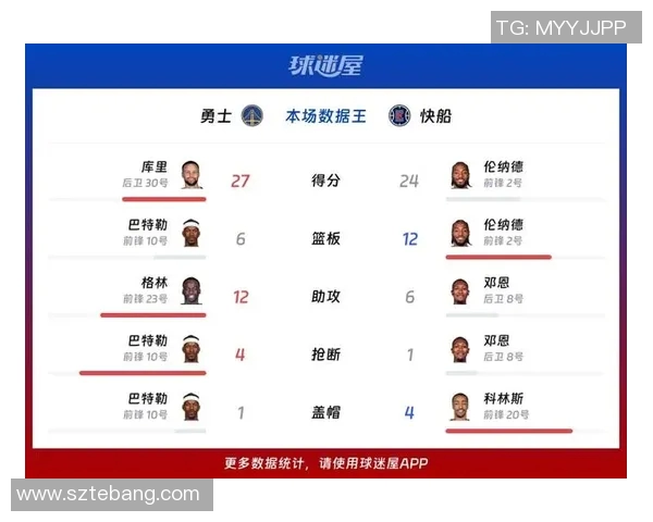 快船与勇士对决赔率分析及比赛前瞻全面解读