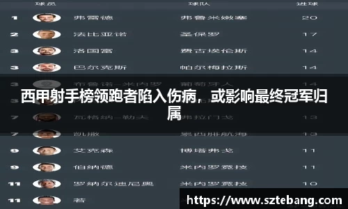 西甲射手榜领跑者陷入伤病，或影响最终冠军归属